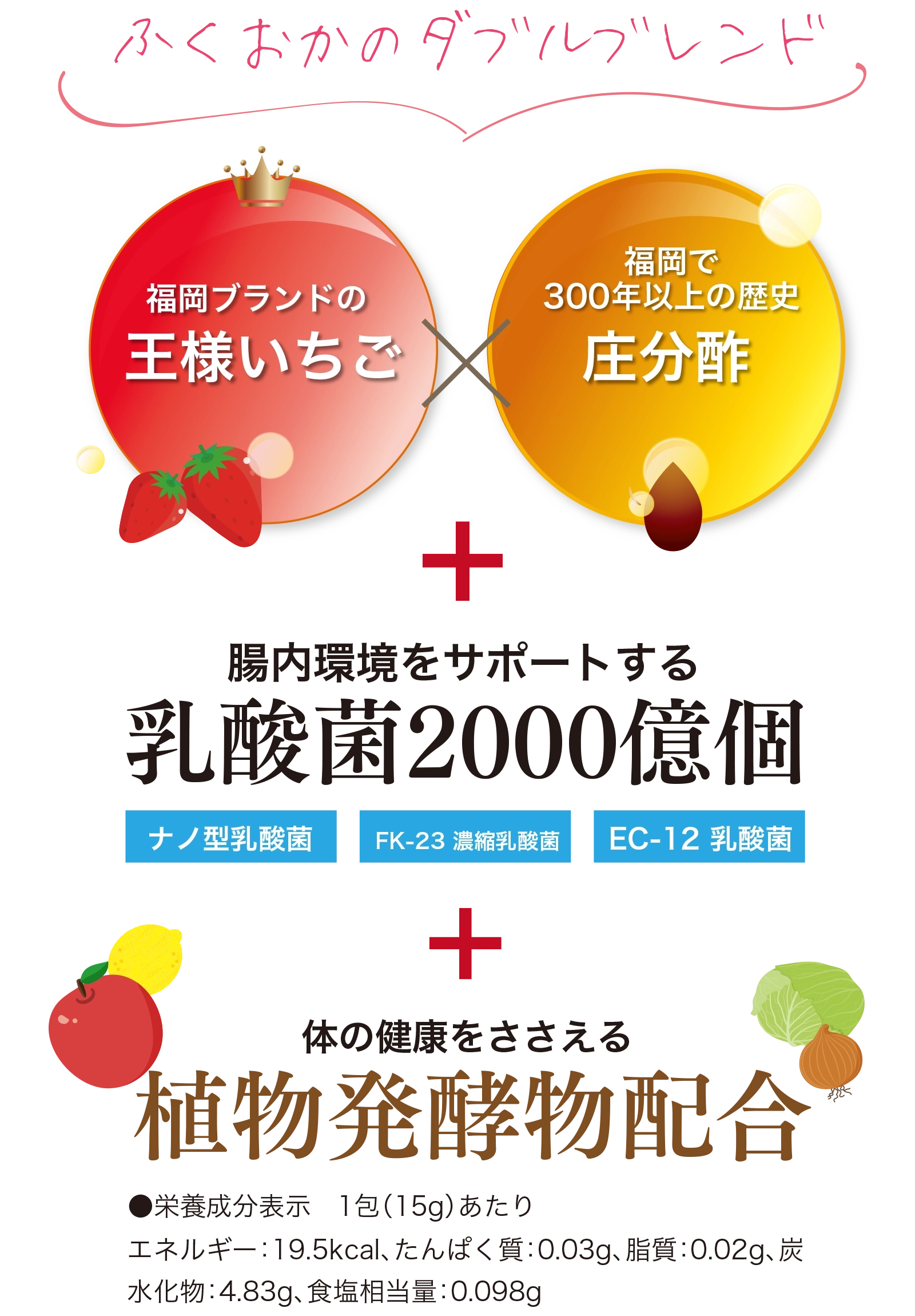 ふくおかのダブルブレンド 福岡ブランドの王様いちご 福岡で300年以上の歴史 庄分酢 腸内環境をサポートする乳酸菌2000億個 ナノ型乳酸菌 FK-23 濃縮乳酸菌 EC-12 乳酸菌 体の健康をささえる植物発酵物配合 ●栄養成分表示　1包（15g）あたりエネルギー：19.5kcal、たんぱく質：0.03g、脂質：0.02g、炭水化物：4.83g、食塩相当量：0.098g