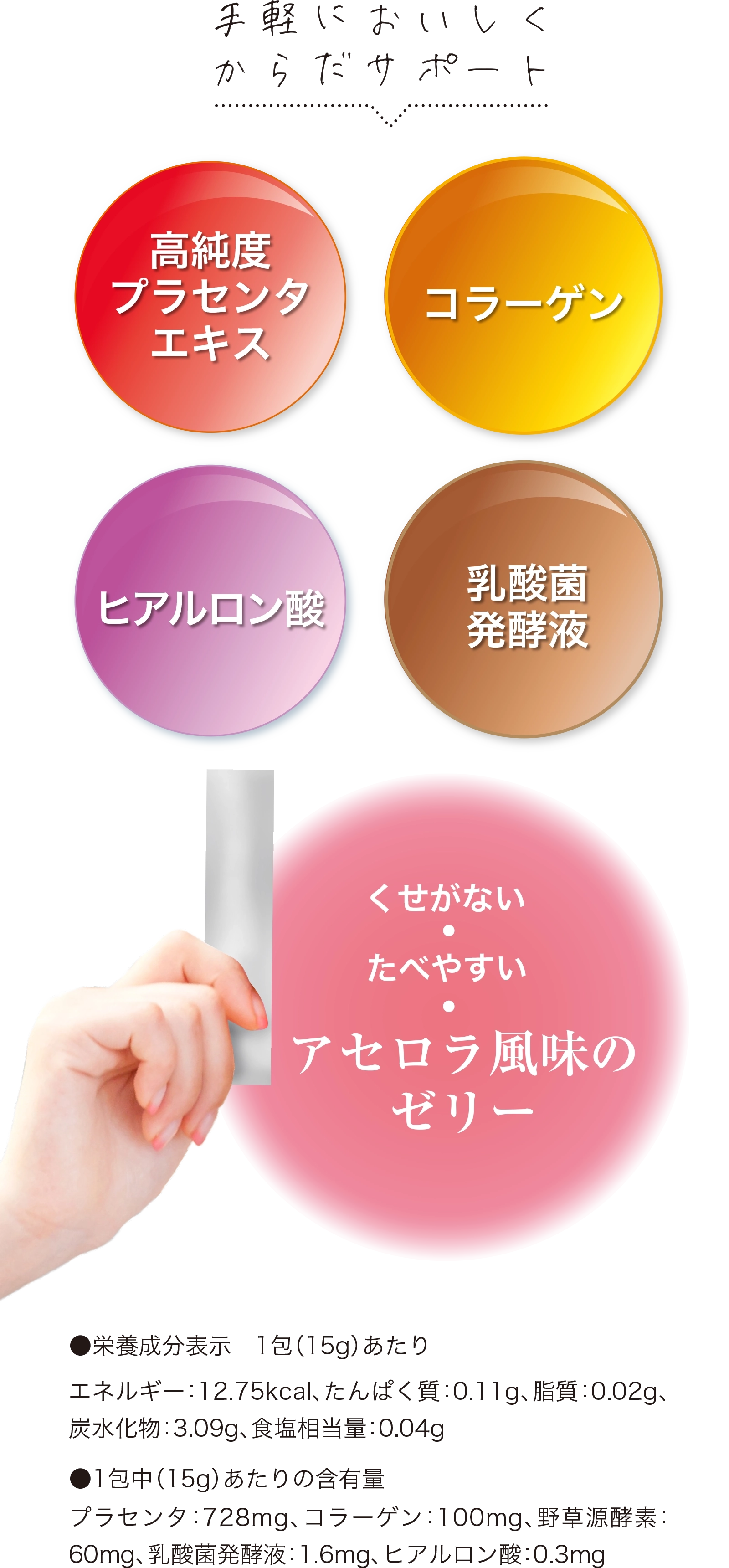 手軽においしくからだサポート 高純度プラセンタエキス コラーゲン ヒアルロン酸 乳酸菌発酵液 くせがないたべやすいアセロラ風味のゼリー ●栄養成分表示　1包（15g）あたりエネルギー：12.75kcal、たんぱく質：0.11g、脂質：0.02g、炭水化物：3.09g、食塩相当量：0.04g ●1包中（15g）あたりの含有量プラセンタ：728mg、コラーゲン：100mg、野草源酵素：60mg、乳酸菌発酵液：1.6mg、ヒアルロン酸：0.3mg
